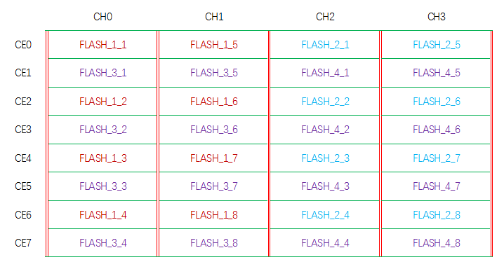 Agrade睿達(dá)工業(yè)級SSD固態(tài)硬盤