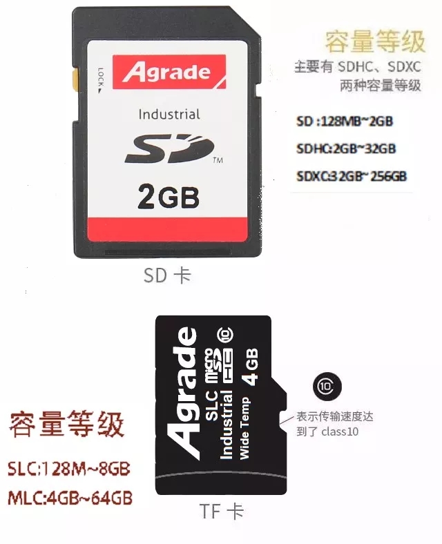 Agrade睿達(dá)工業(yè)級SD卡TF卡