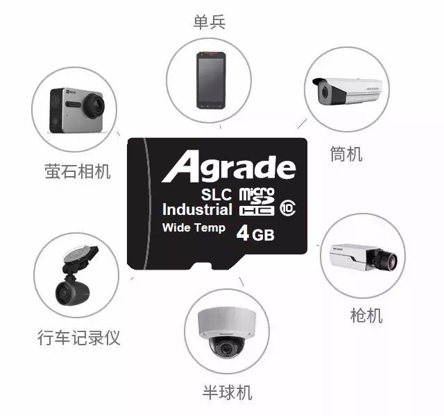 Agrade睿達(dá)工業(yè)級microSD卡