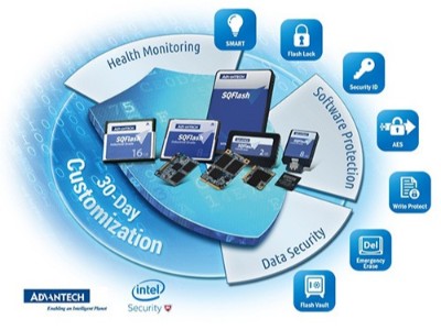 研華工業(yè)級固態(tài)硬盤--SQFlash打造頂級存儲安全解決方案