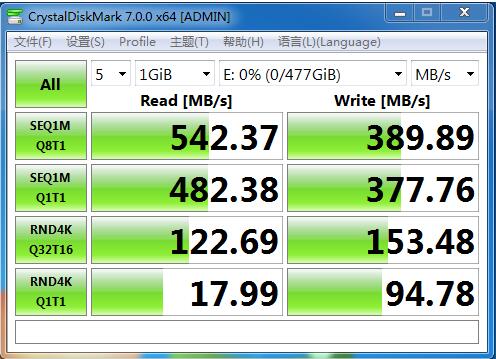 睿達推出全新工業(yè)級CFast 2.0存儲卡，輕松超過工業(yè)CF卡的性能極限