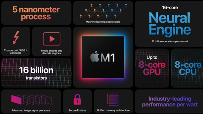 微軟和英特爾都沒(méi)做到的事情，華為和蘋(píng)果開(kāi)了個(gè)頭