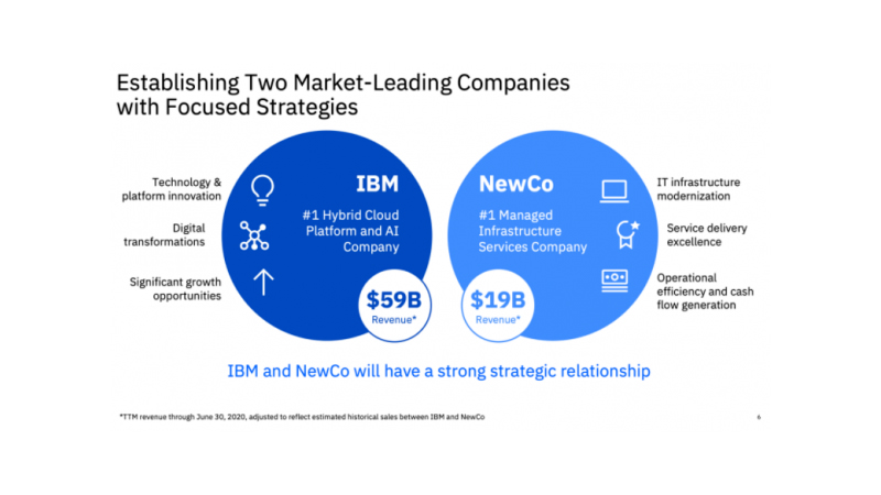 為了1萬億美元，百年IBM決定一分為二