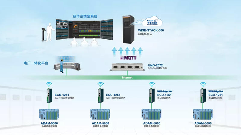 賦能雙碳丨研華+東方自控雙強聯(lián)動 以電力運維智能化助力綠色復(fù)蘇
